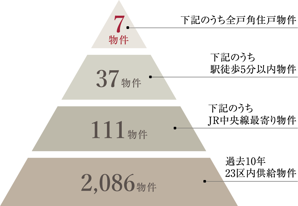 高円寺南口駅前広場（徒歩5分・約350m）