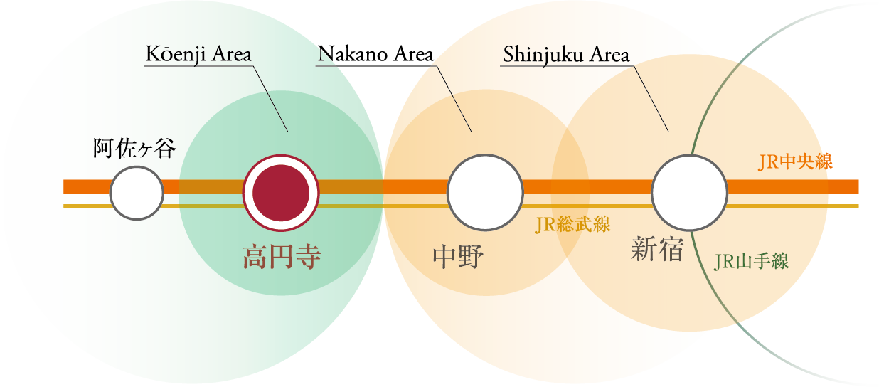 将来性